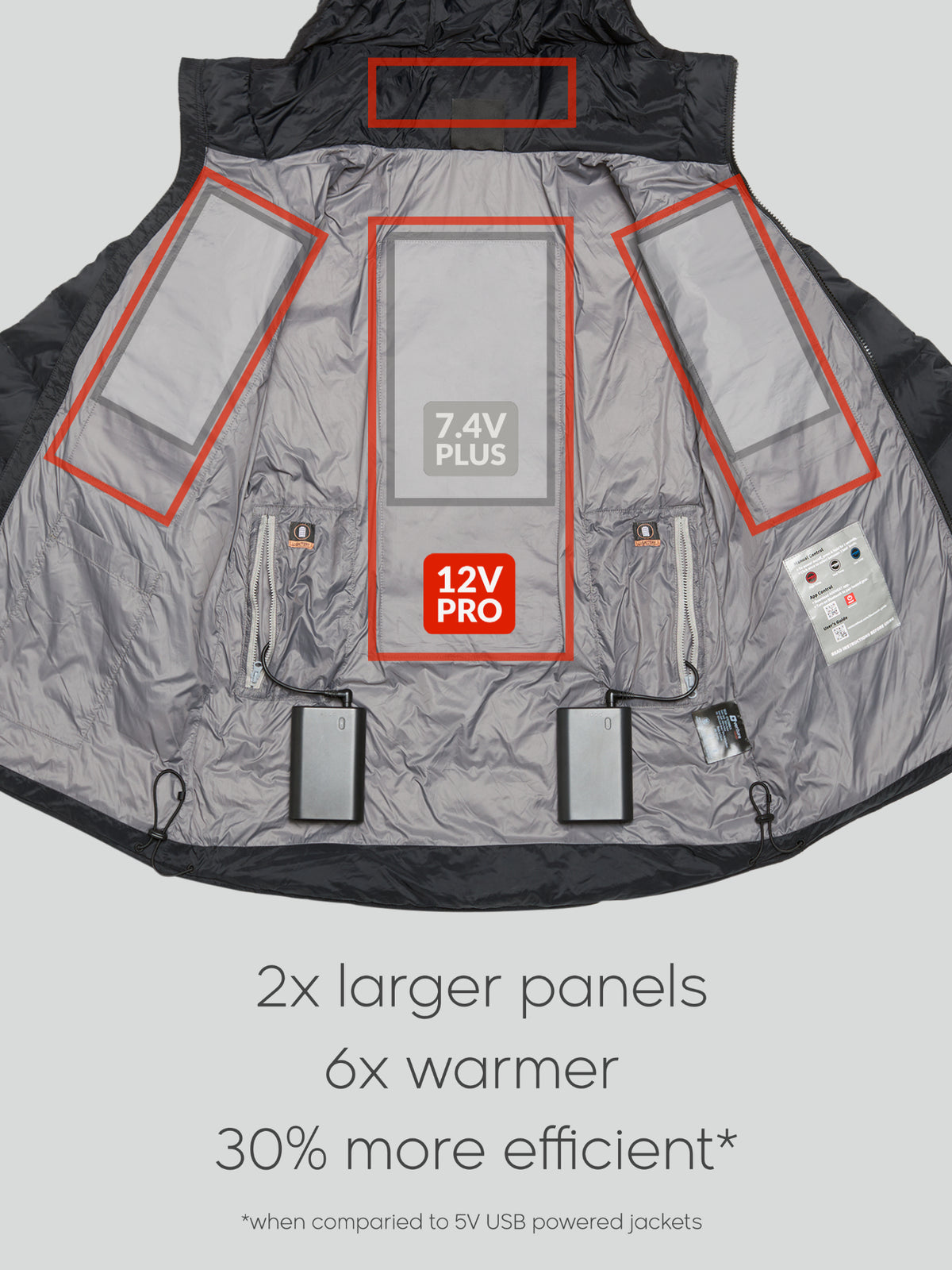 Verwarmde Puffer 2.0-jas met elektrische verwarming